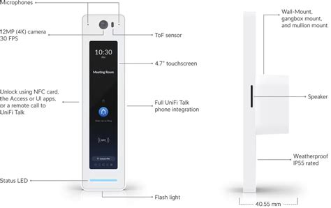 Ubiquiti UA